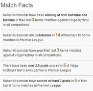 kuban volga facts